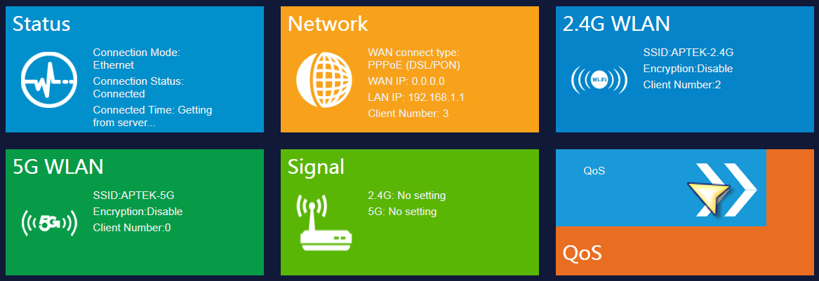 APTEK A122e,A196GU, N303HU Cấu hình tạo SSID khách, Giới hạn băng thông