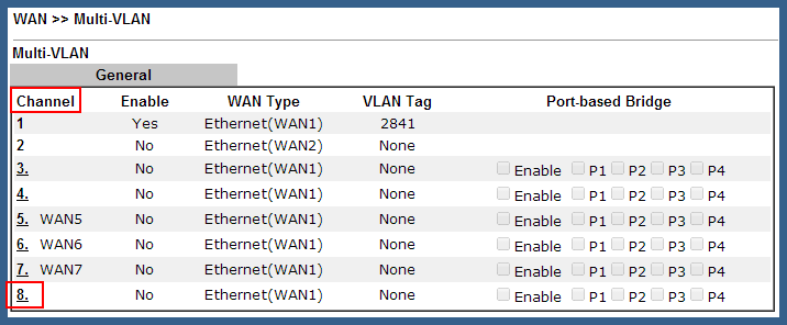 6 VLAN va IPTV