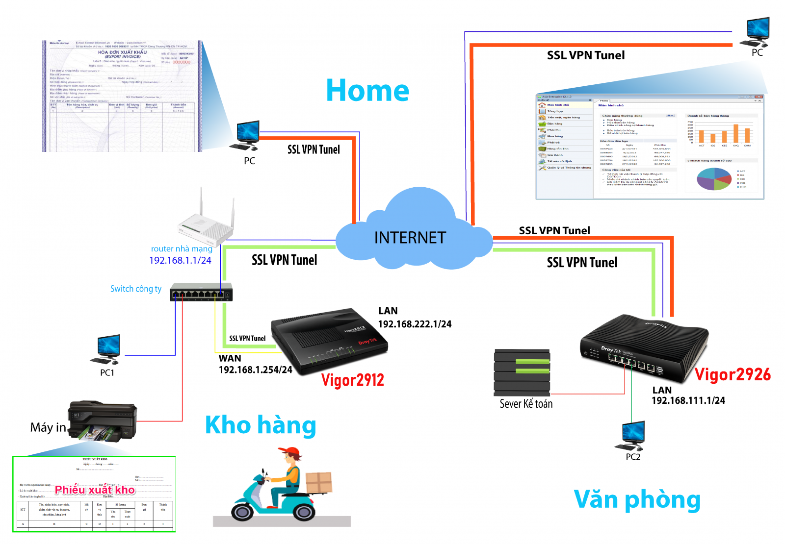 Hướng dẫn cấu hình VPN PPTP RemoteAccess trên Mikrotik  Cộng Đồng Công  Nghệ