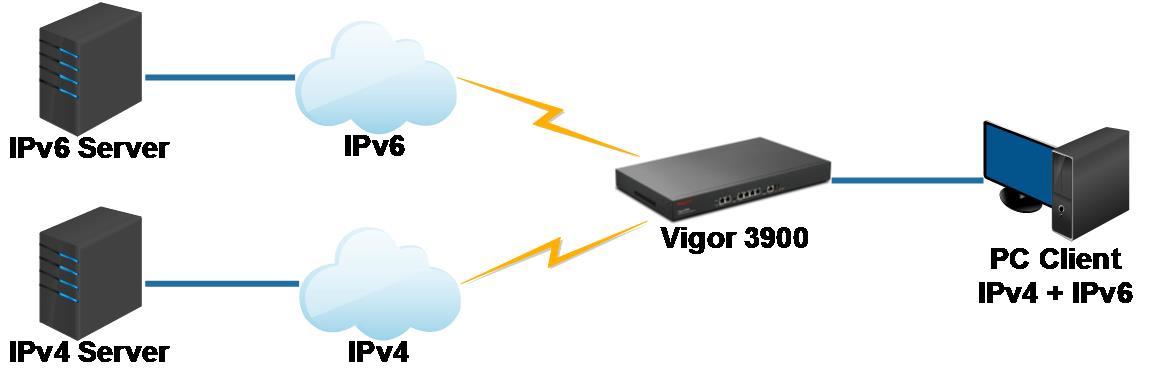 image1 Linux Cau hinh IPv6