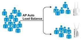 Description: ap load balance
