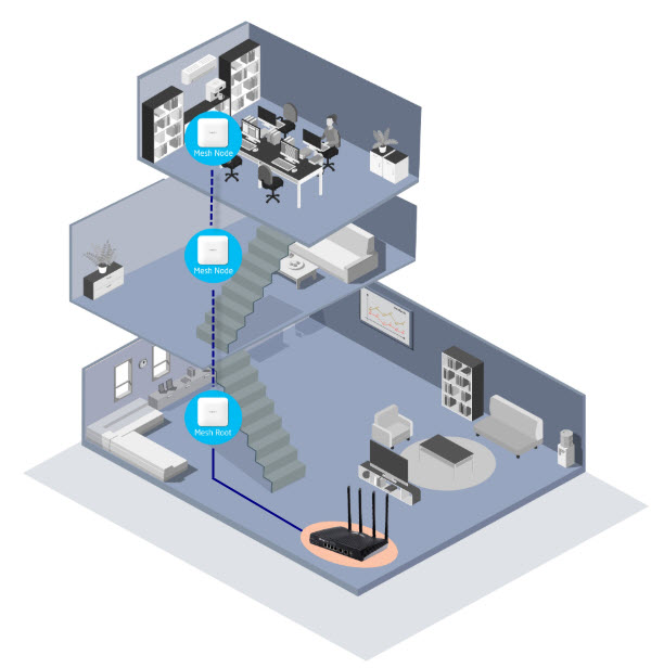 Các mô hình wifi cho doanh nghiệp đạt hiệu quả cao nhất