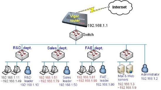 Content Security Manager