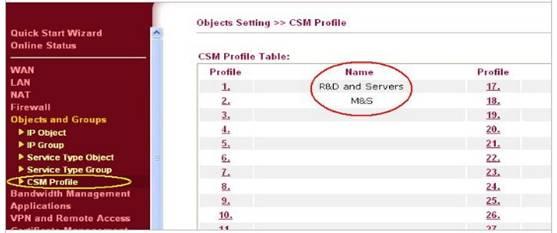 Content Security Management Profile