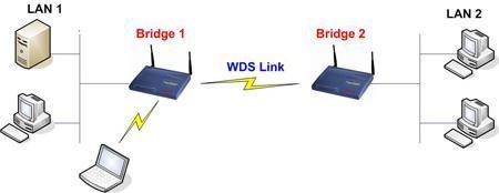 WDS Bridge mode