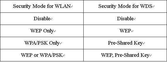 WLAN và WDS