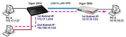  Route thứ 2 có thể truy cập VPN