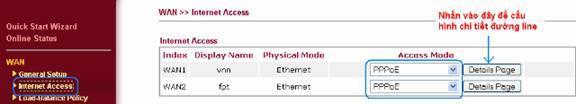 PPPoE, Static or Dynamic IP, hay PPTP