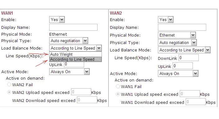 According To line speedWAN