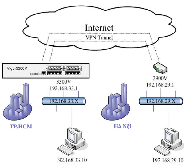 http://c.anphat.vn/imgdoc/vpn_3300_1.jpg