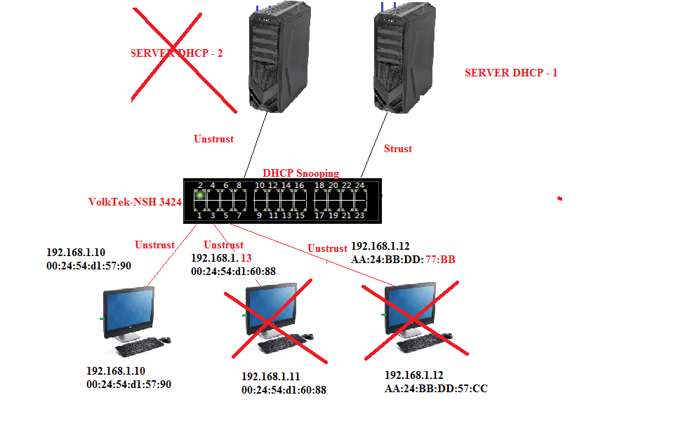 1 cau hinh port security volktek nsh 3424 v1.2