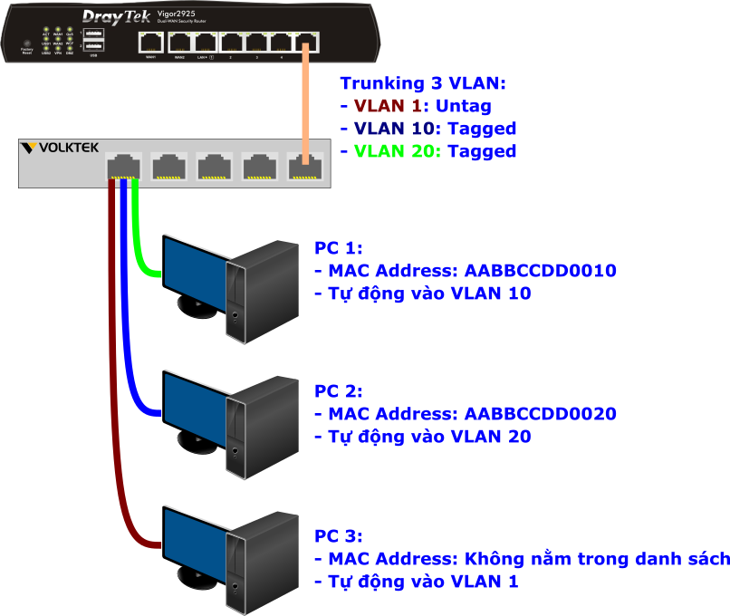 1 huong dan cau hinh vlan mac based tren switch volktek nsh