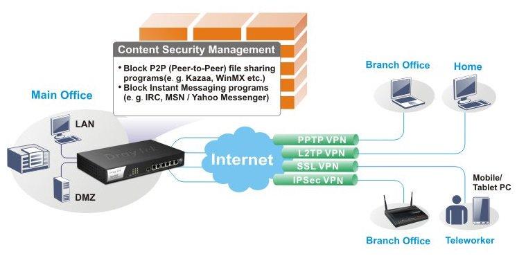 H2 draytek Vigor2952 security 2