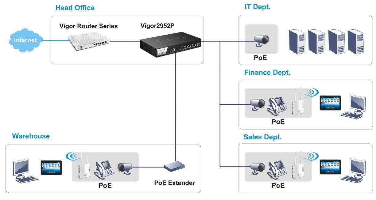 H4 2952P PoE