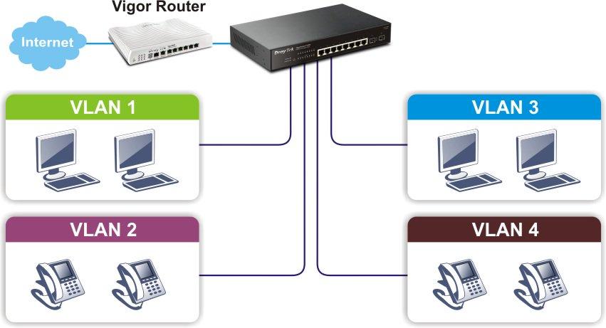 H2 p1092 vlan