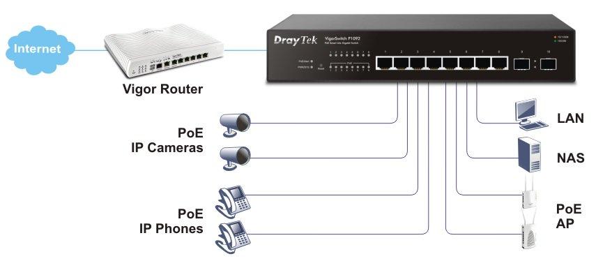 H3 p1092 poe