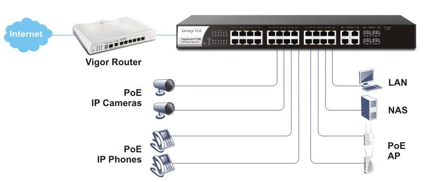 H3 p1280 poe