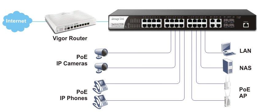 H2 p2280 poe