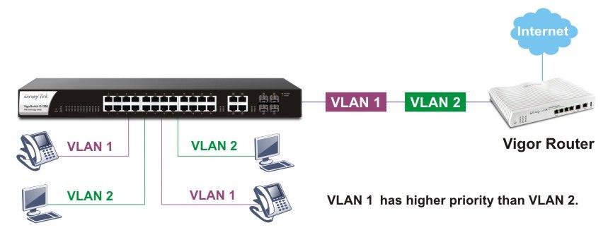 H4 g1280 voice vlan