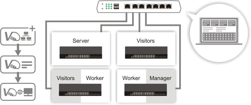 H6 g2280 central switch management of VigorRouter