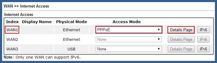 Cấu hình Draytek internet access