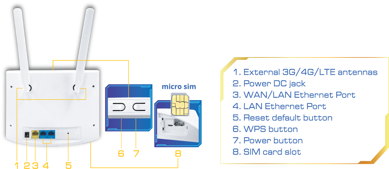 APTEK L300e - Router 4G/LTE WiFi chuẩn N 300Mbps