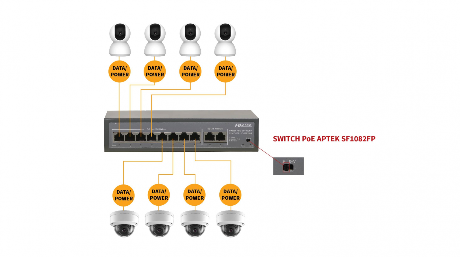 APTEK SF1082FP - Switch PoE - An Phát - Nhà phân phối thiết bị mạng chuyên nghiệp