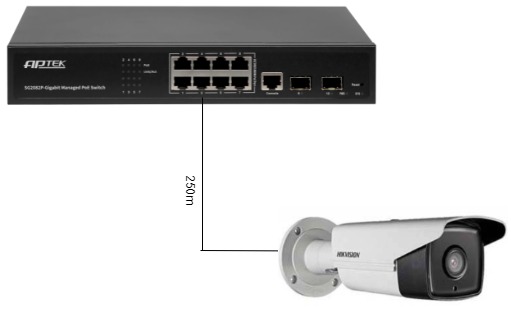 Thiết Bị Chuyển Mạch Switch APTEK SG2082P 2 SG2082P