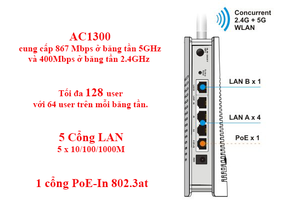 DrayTek VigorAP 903 PoE-1