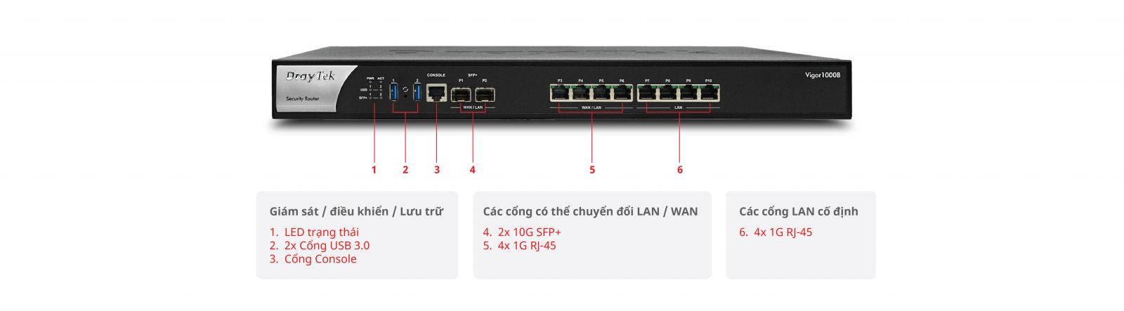 DrayTek Vigor1000B - 10G High-Performance Enterprise Load Balancing Security Router