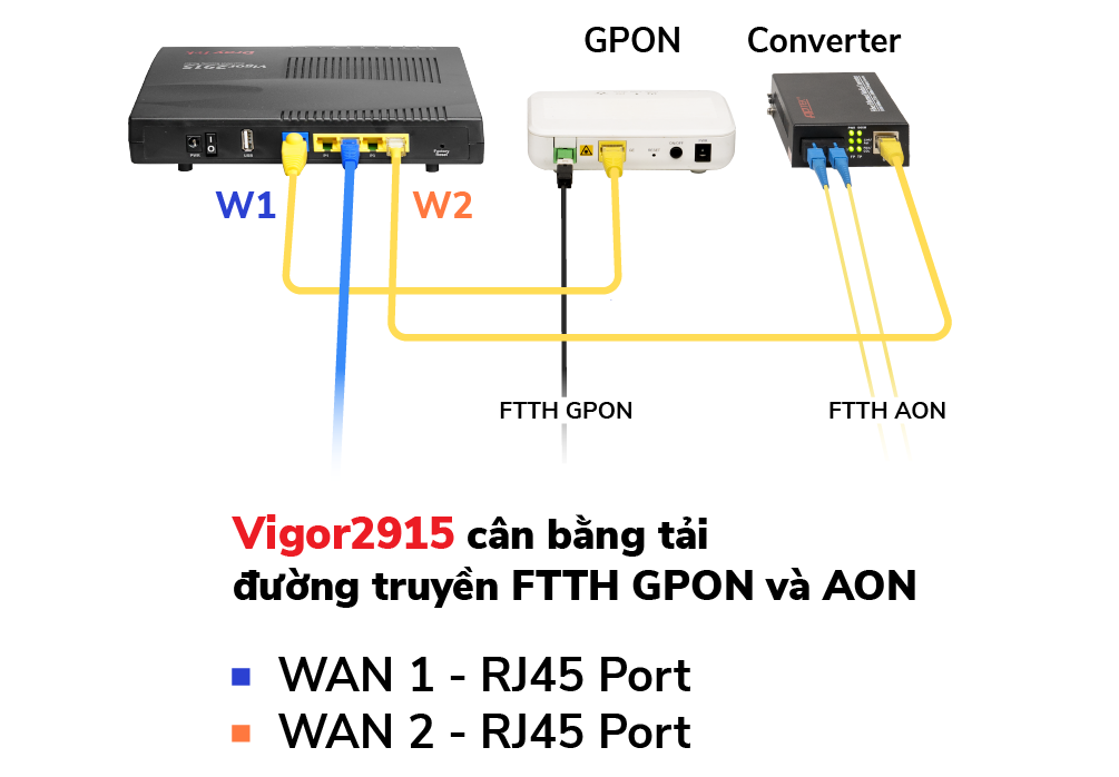 Cân bằng tải