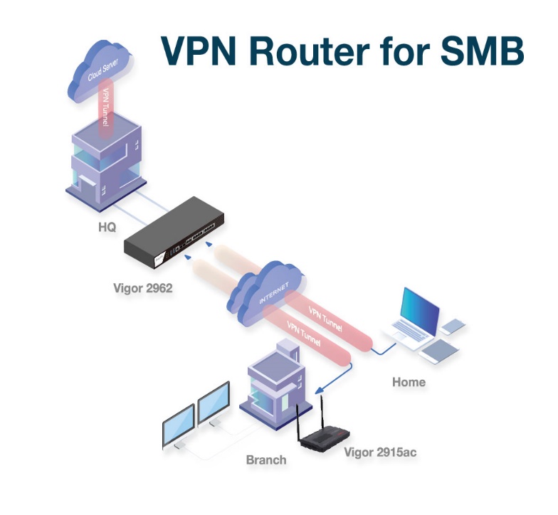 Vigor2962 2.5G Security VPN Router