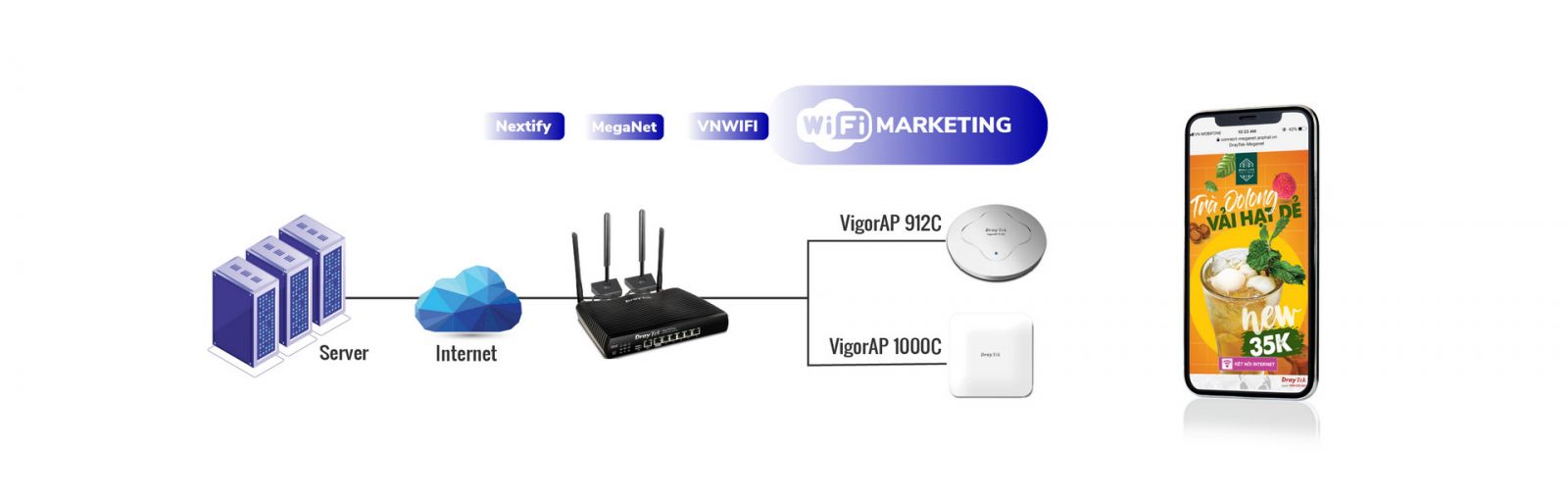 DrayTek Vigor 2927 Lac router cân bằng tải nhiều đường truyền