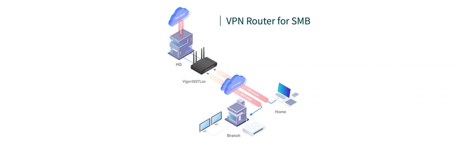 DrayTek Vigor 2927lac Router VPN mạnh mẽ