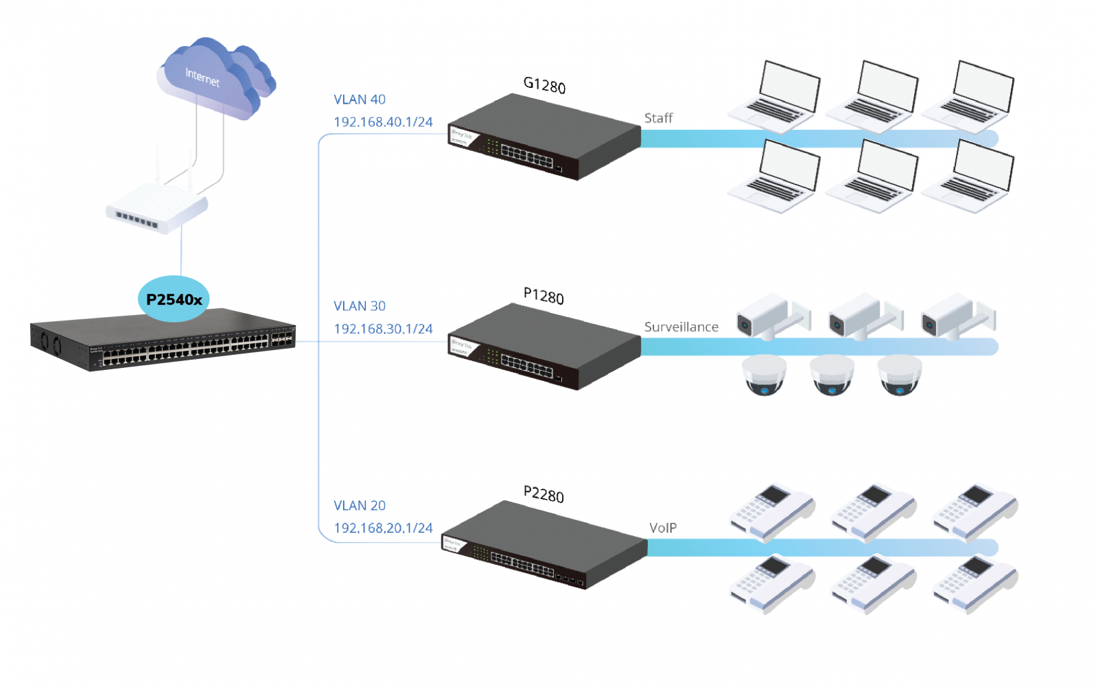 Switch PoE layer2+ kèm tính năng định tuyến