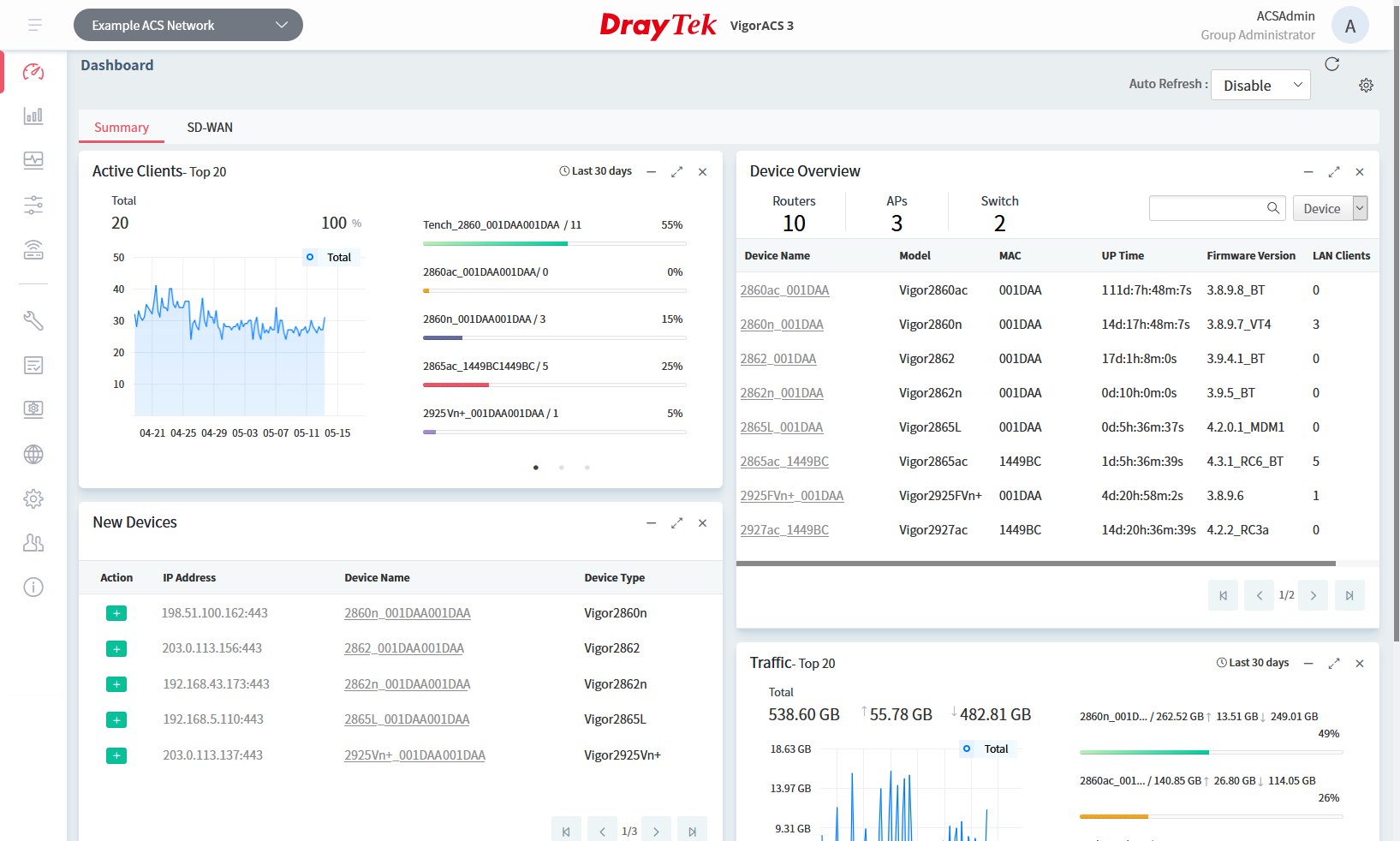 Vigor2928 DrayTek Cloud