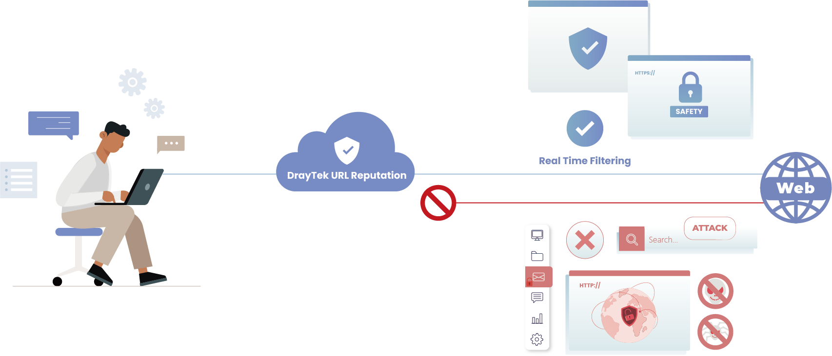 DrayTek URL Reputation