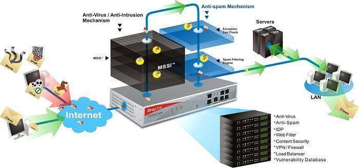 firewall solution6