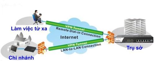 Voice FPT Voip Thuê Tổng Đài Thuê Đầu Số Thuê Tổng Đài FPT