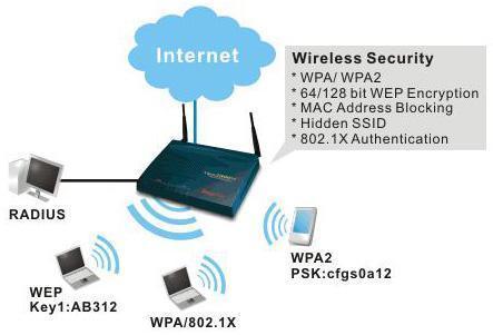 wireless solution2