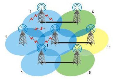 wireless solution3