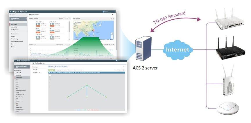 H32 ACS2 centralized management